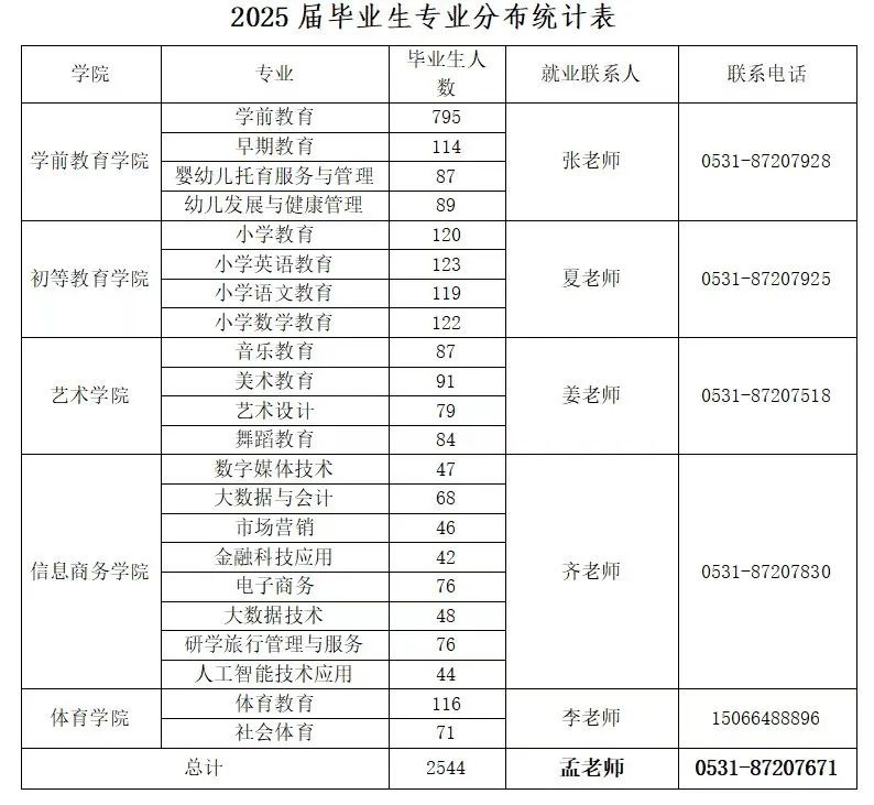 济南幼儿师范高等专科学校25届毕业生信息表.jpg